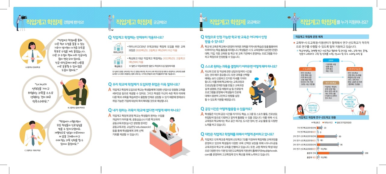 '2020학년도 직업계고 학점제 학생용 리플릿'./ⓒ대전시교육청