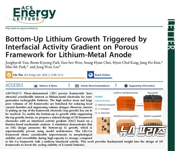 차세대 리튬금속전지의 수명을 향상시킬 3차원 리튬저장체 설계 기술을 개발한 대경과기원 이종원 교수팀 등 국내연구는 국제학술지 에이씨에스 에너지 레터스(ACS Energy Letters)에 9월 1일 게재됐다./ⓒ에이씨에스 에너지 레터스·대경과기원 이종원 교수팀