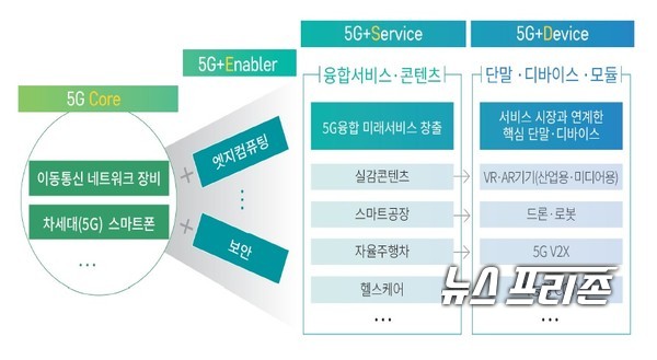 더불어민주당 정필모 국회의원(과학기술정보방송통신위원회)은 기획재정부가 제출한 ‘2020 조세특례 심층평가, 초연결 네트워크 구축을 위한 시설투자에 대한 세액공제’ 보고서를 분석해 5G 세제 감면과 관련한 이통3사의 자료 제출 거부에 대한 입장을 밝혔다./ⓒ기재부·정필모 의원실