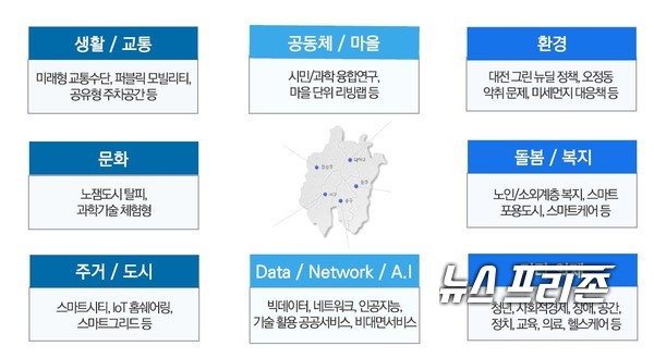 연구개발특구진흥재단은 연구개발특구진흥재단은 대전시 사회문제를 해결하기 위해 과학기술을 활용한 리빙랩(Living Lab) 액셀러레이팅지원사업을 추진한다./ⓒ특구재단