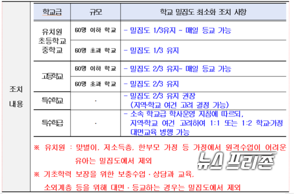 충북교육청 등교수업 기준 지침./자료=충북도교육청