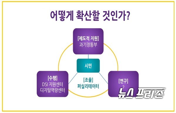 과학기술정책연구원(STEPI)은 ‘ICT 기반 사회혁신의 현황과 과제’란 주제로 ‘제19차 과학기술·사회혁신 포럼’을 개최했다./ⓒSTEPI