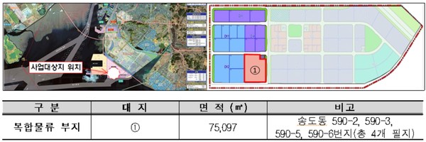 인천신항 배후단지 복합물류 클러스터 I단계 1구역 잔여부지 입주기업 모집 대상부지/ⓒ항만공사