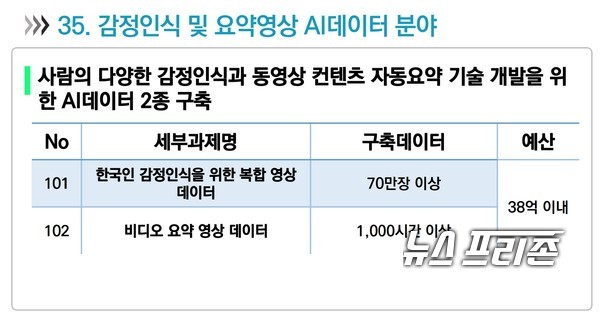 한국과학기술원(KAIST) 문화기술대학원 박주용 교수팀 등 국내 연구팀은 한국인의 감정을 인지할 수 있는 감성 기술과 지능형 영상 요약기술 개발을 위한 인공지능 빅데이터 구축 사업에 참여한다./ⓒKAIST