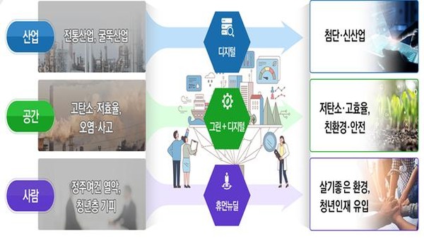 스마트그린산단 개념도/ⓒ인천시 자료제공