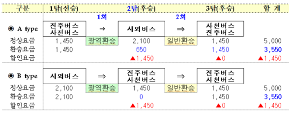 ⓒ사천시