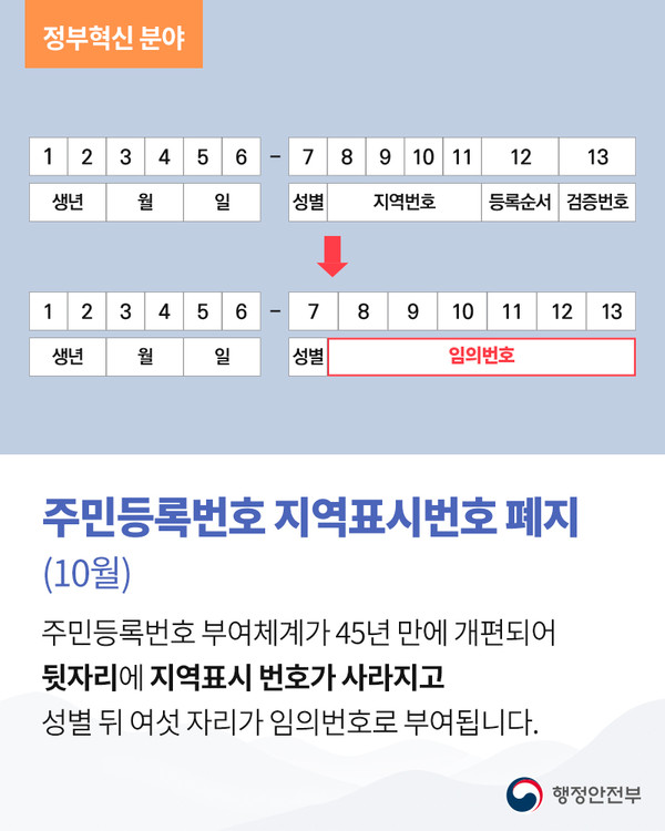 고성군은 주민등록법 시행규칙 일부개정으로 개인정보 보호 강화를 위해 주민등록번호 뒷자리에 지역표시번호가 없어지고 임의번호가 부여된다./ⓒ창원시