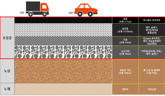 예상 모식도/ⓒ항만공사