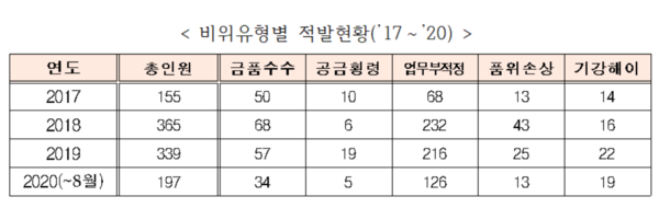 자료: 국무조정실 제출