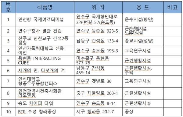 투표대상(후보 10작품)