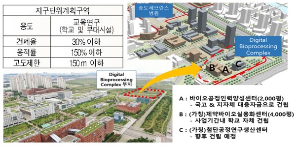 바이오공정 인력양성센터 입지