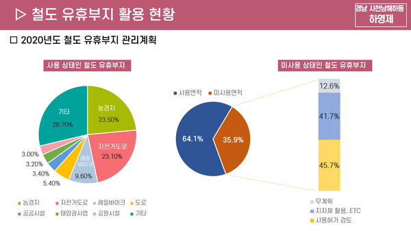 ⓒ하영제의원실