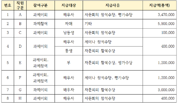 자료:국무조정실 정보통신정책연구원 종합감사 지적사항 처분요구서 재구성./ⓒ강민국의원실