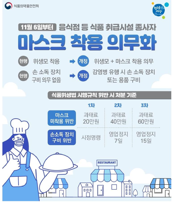 거창군은 오는 11월 6일부터 '식품위생법 시행규칙' 개정안의 시행으로 일반음식점 등 식품을 취급하는 종사자의 마스크 착용 의무화가 시행된다./ⓒ거창군