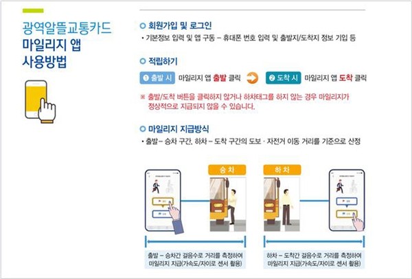 창원시는 광역알뜰교통카드 사업에 참여한 시민들이 월 평균 6,360원을 아껴 전체 대중교통비 지출액의 12.9%를 절감했다./ⓒ창원시