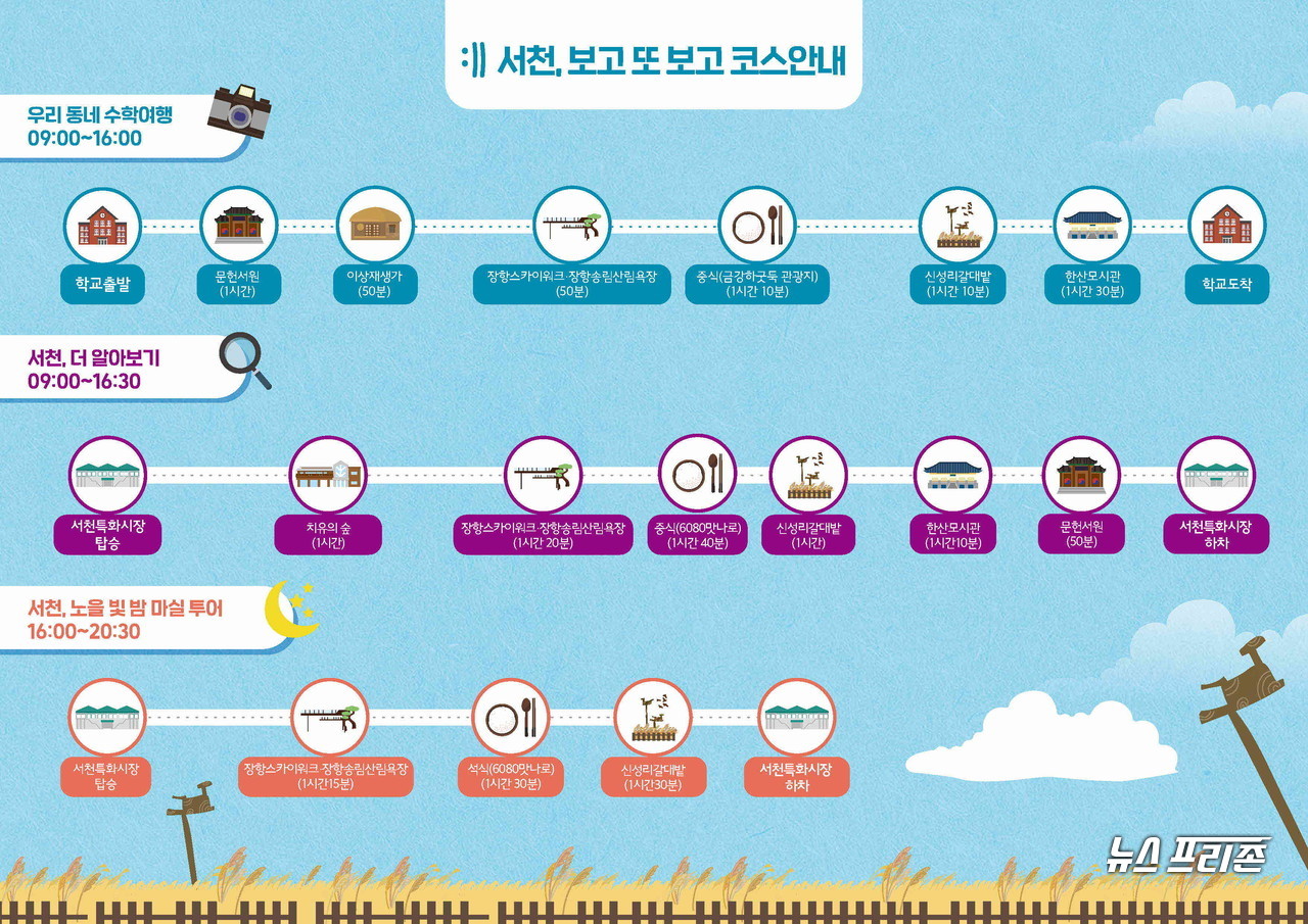 서천군 ‘서천, 보고 또 보고 시티투어’안내도.Ⓒ서천군청