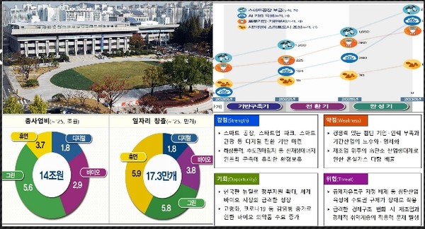 인천시청 전경 및 도표/ⓒ인천시