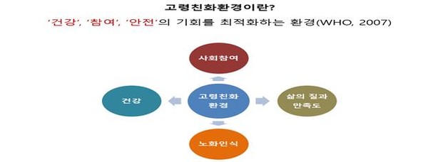 고령친화환경의 개념.jpg