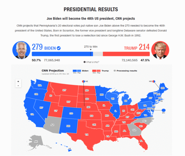 사진: CNN 집계 매국 대통령 선거 현황, CNN홈페이지 갈무리