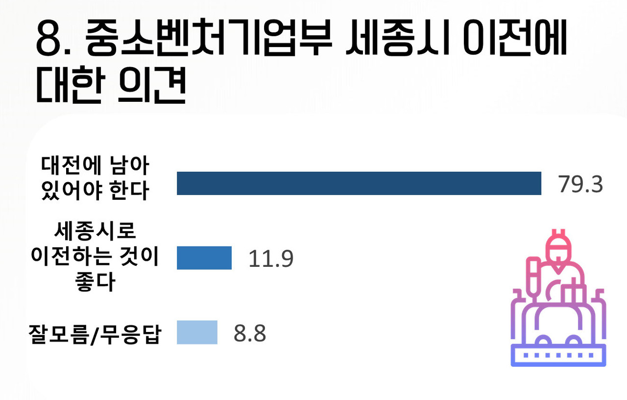 대전시정 주요정책 현안 2020년도 정례 시민 여론조사(2020.11.12~11.14) 인포그래픽./ⓒ대전시