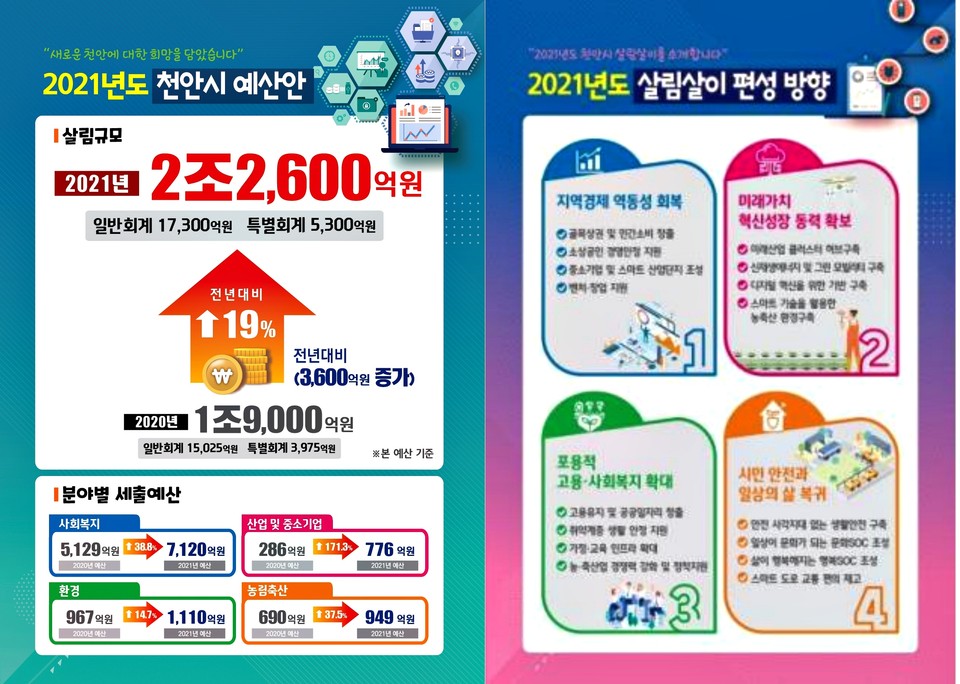 천안시 2021년 예산안 구성 발표 자료./ⓒ천안시