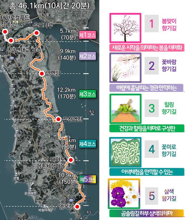 태안군 안면읍 창기리 안면대교 남측에서 고남면 고남리 영목항까지 총 46.1km 구간에 천수만 생태 탐방로가 조성된다. 사진은 천수만 생태탐방로 조감도./ⓒ