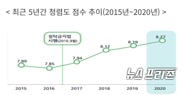 자료제공: 국민권익위원회