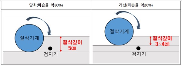 절삭방법 개요도/ⓒ시설공단