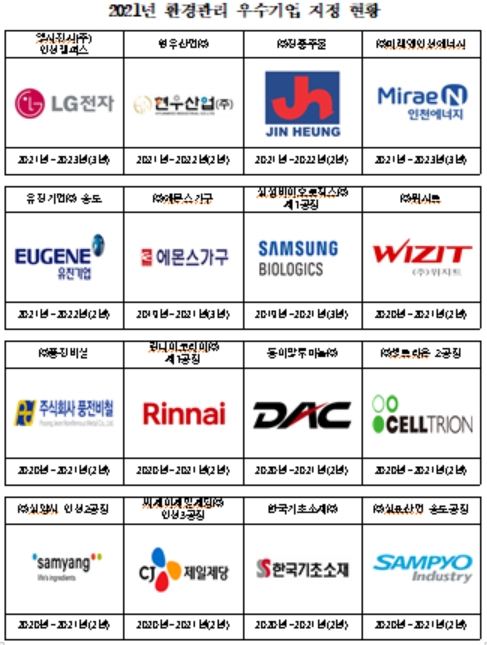 우수기업 지정현황/ⓒ인천시