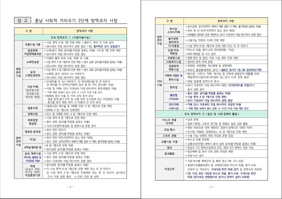 충남 사회적 거리두기 2단계 방역조치 사항 안내문 캡처./ⓒ김형태 기자