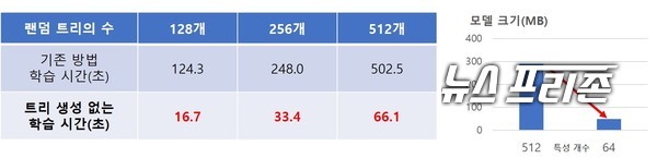 국가수리과학연구소는 지능형 공장(스마트 팩토리)의 제조 공정에서 발생하는 불량 생산품 검출을 위한 이상감지 알고리즘 최적화 산업문제를 해결했다./ⓒ 수리연