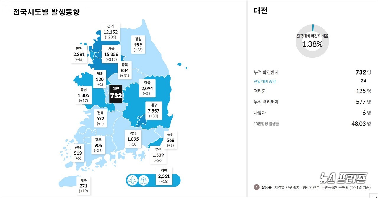 신종 코로나바이러스 감염증(코로나19) 전국시도별 발생동향./ⓒ질병관리청