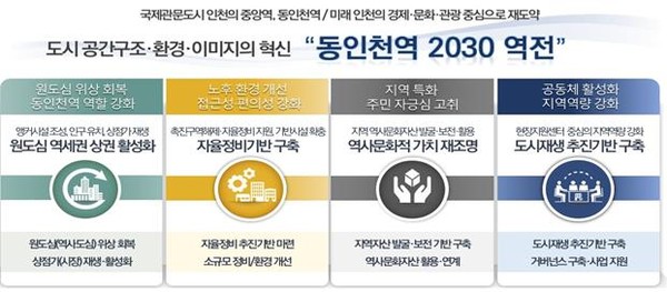 도시재생활성화계획(안)