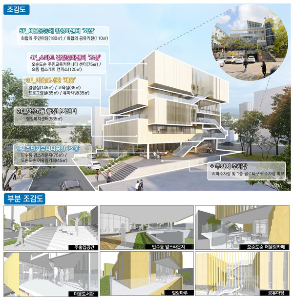 만수5동 오순도순 어울림 복합센터 신축사업 조감도
