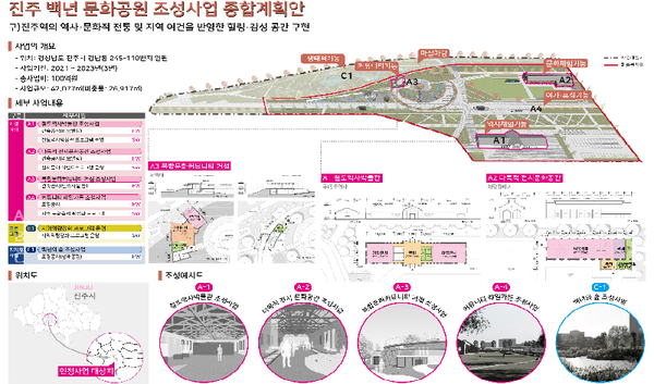 구 진주역 철도부지 재생프로젝트 추진 탄력-도시재생 인정사업.(마스터플랜)/ⓒ진주시