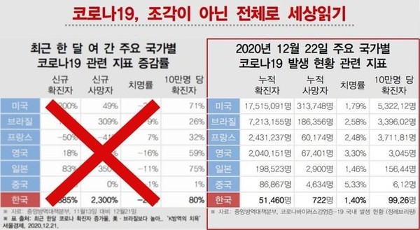 여준성 정책보좌관 페이스북 도표