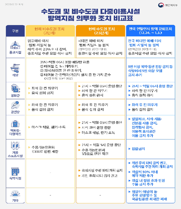 방역지침의무화비교표.ⓒ함양군