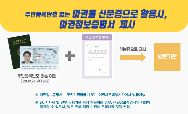 고성군은 주민등록번호 뒷자리가 표시되지 않는 여권 발급을 개시하고 있다./ⓒ고성군