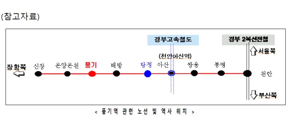 풍기역 관련 노선 및 역사 예상 위치./ⓒ아산시