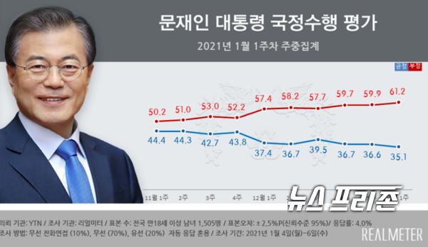 자료제공:리얼미터