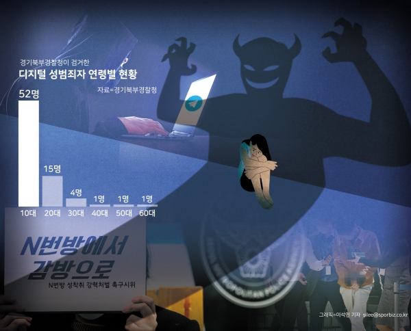 성범죄자 39.1%, 범행 장소로 다시 돌아가