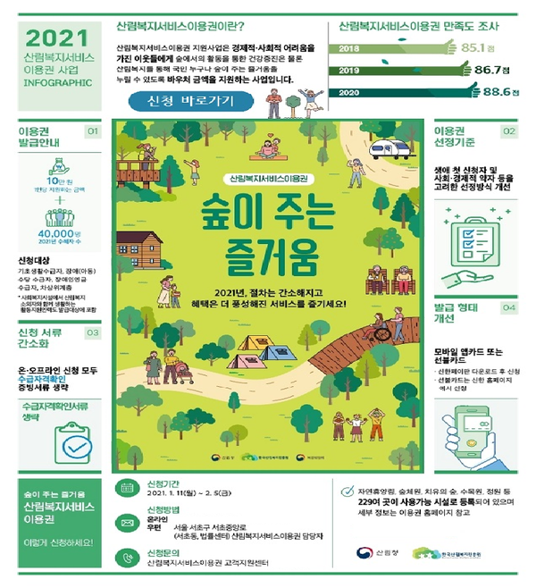 거제시는 산림휴양시설 등을 이용할 수 있는 산림복지서비스이용권 신청 대상자가 신청에 누락되지 않도록 적극 홍보에 나서고 있다./ⓒ거제시