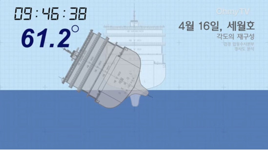 세월호 AIS가 마지막으로 사라진 것으로 추정되는 9시 46분경의 세월호 각도(자료 : 오마이뉴스)