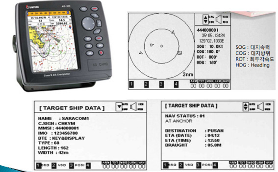 연안선박용 소형 AIS 표시장치 외형과 AIS가 담는 정보들 (자료 : ‘선박자동식별장치 검토’: 미래전파공학연구소)