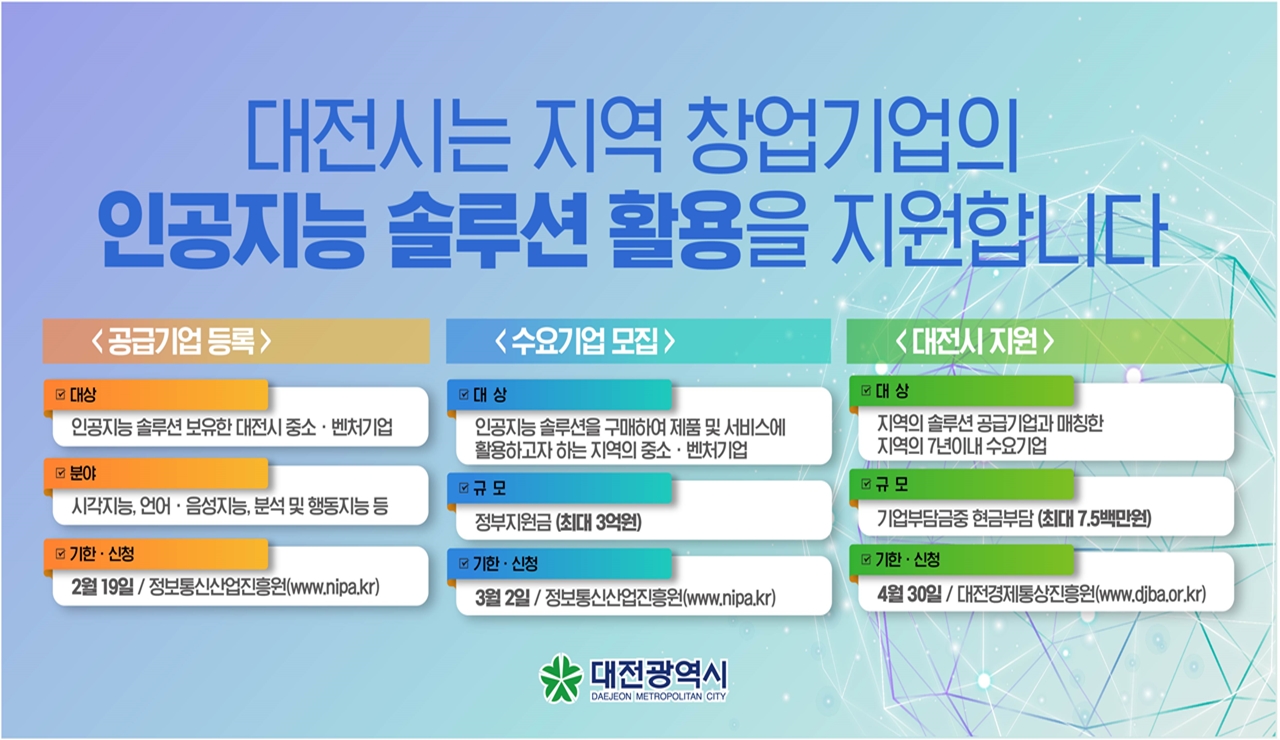 대전시가 ‘기업 맞춤형 인공지능 솔루션 활용지원 사업’을 통해 인공지능(AI)이 필요한 관내 기업에게 맞춤형 기술을 공급하고 스타트업 기술혁신을 가속화하는데 적극 나섰다./ⓒ대전시