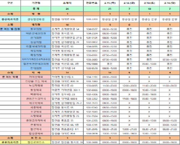 합천군은 설 명절을 맞이하여 응급환자 발생에 대비, 당직 의료기관 및 휴일지킴이 약국을 지정하고 보건소에 응급진료 대책상황실을 운영한다. /ⓒ합천군