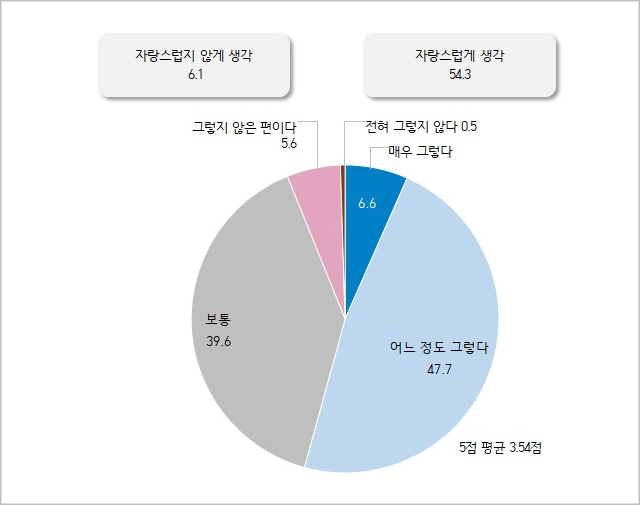 대전시가 조사한 ‘2020 대전의 사회지표’./ⓒ대전시