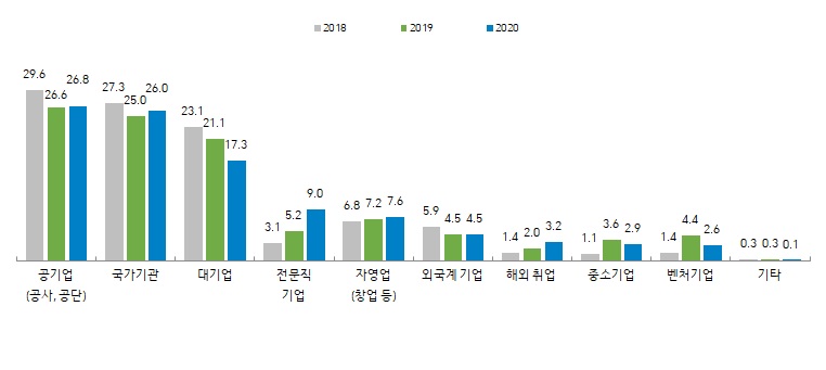 대전시가 조사한 ‘2020 대전의 사회지표’./ⓒ대전시