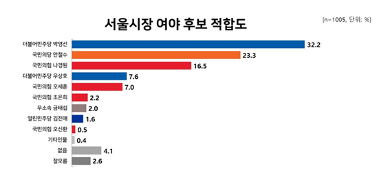 자료 및 도표제공 : MBC