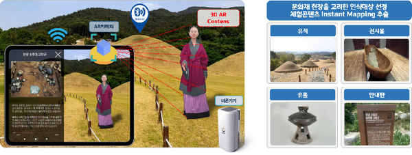 창녕군은 ‘2021년 스마트 박물관·미술관 기반조성 공모 사업’에 최종 선정됐다.(창녕박물관 스마트 전시안내 시스템 구축 예상)/ⓒ창녕군